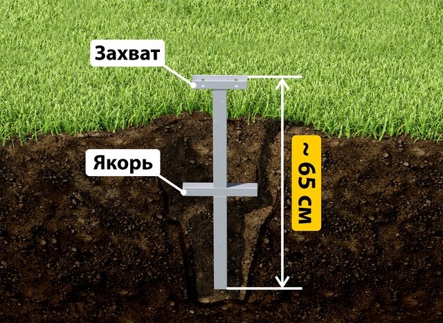 Купить якорные сваи для теплицы от производителя - лучшая цена в Белорецке от 2542 руб